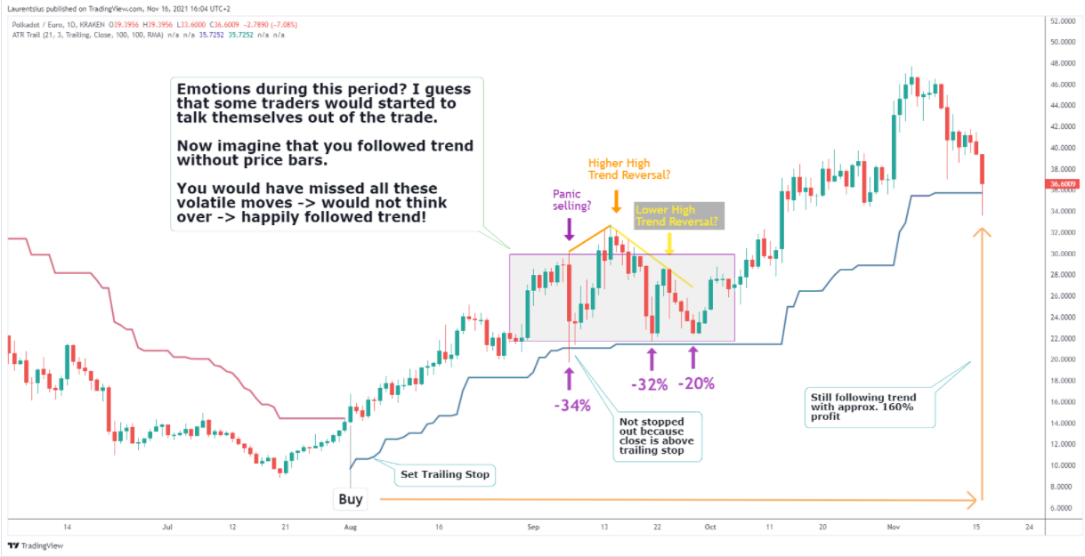 Một trader đang hoảng loạn khi nhìn vào biểu đồ giá biến động mạnh