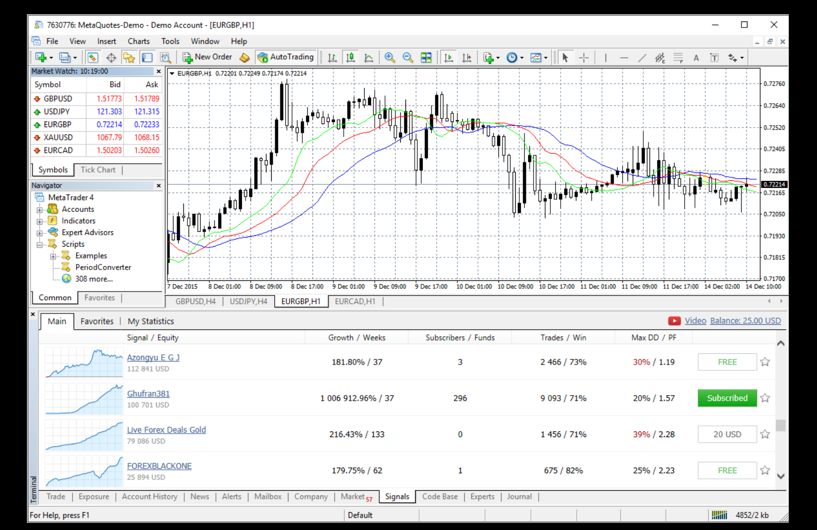 Biểu đồ giao dịch Forex trên nền tảng MT4 hiển thị các cặp tiền tệ chỉ báo kỹ thuật và các lệnh giao dịch