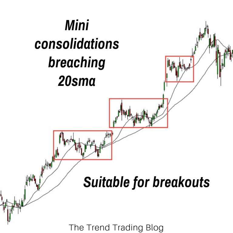 Ví dụ về breakout và pullback trong giao dịch Forex