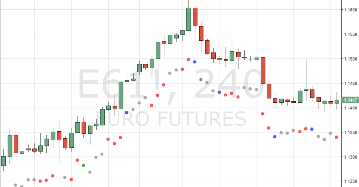 Biểu đồ thể hiện sự biến động giá cả liên tục trên thị trường Forex