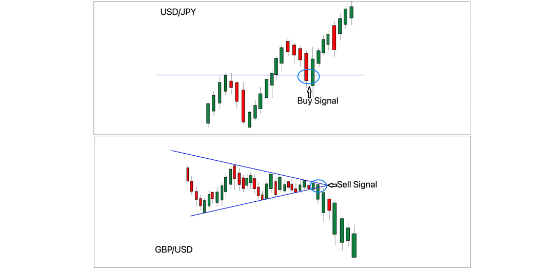 Minh họa tương quan nghịch đảo giữa USDJPY và AUDUSD để hedging