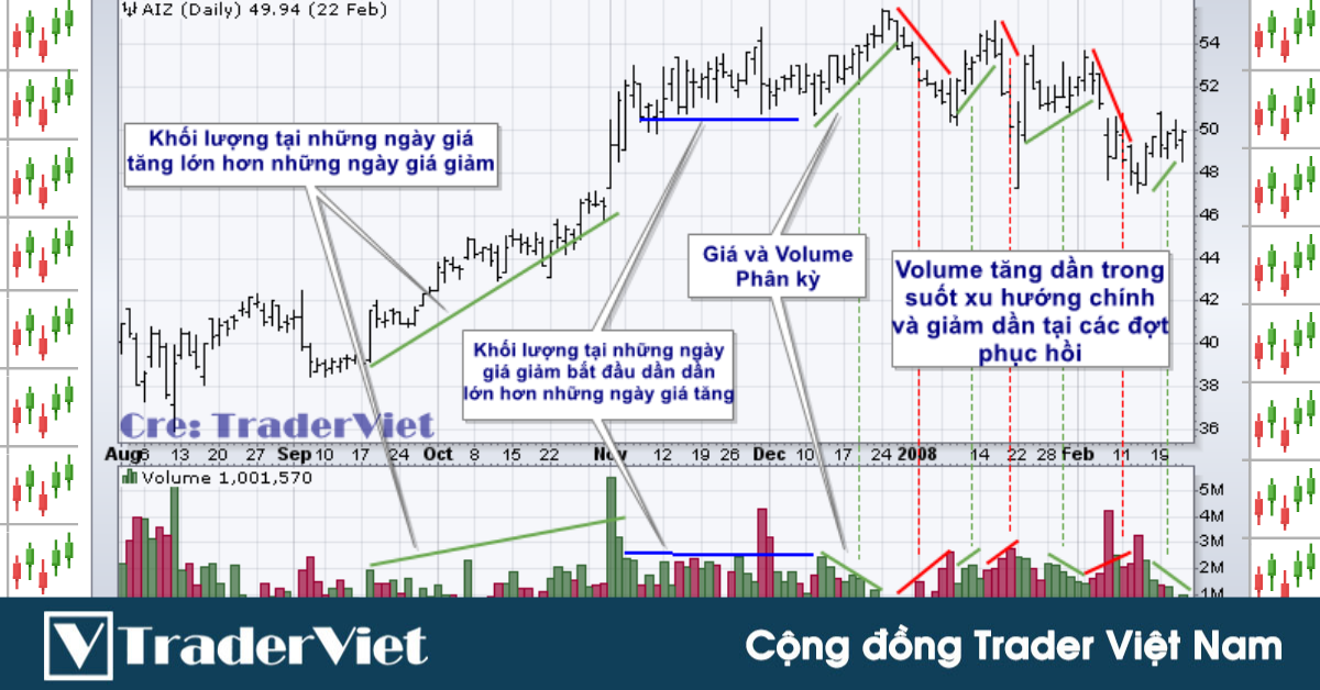 Khối lượng giao dịch Forex là gì mà ảnh hưởng đến lợi nhuận