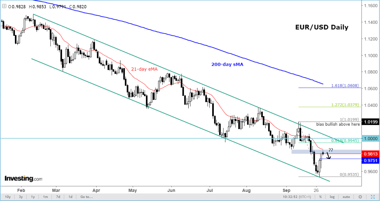 Top 5 chiến lược Day Trading Forex giúp bạn giao dịch tự tin hơn