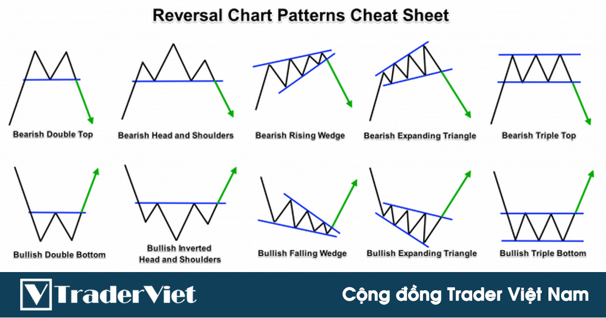 Ví dụ về biểu đồ phân tích kỹ thuật