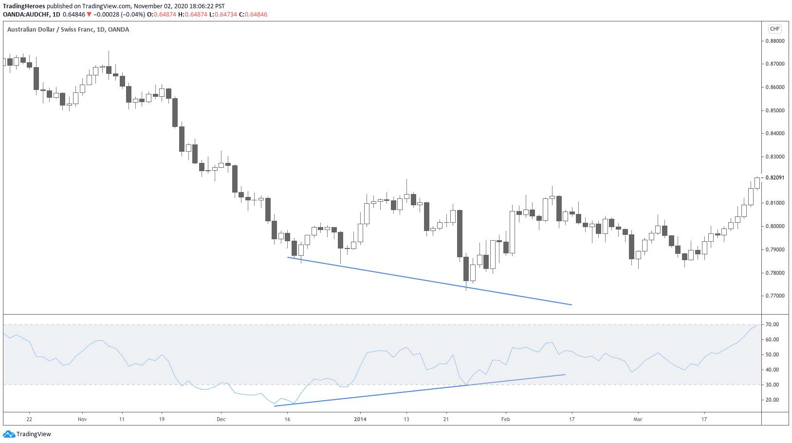 Top 3 chiến lược scalping Forex giúp bạn chốt lời nhanh chóng