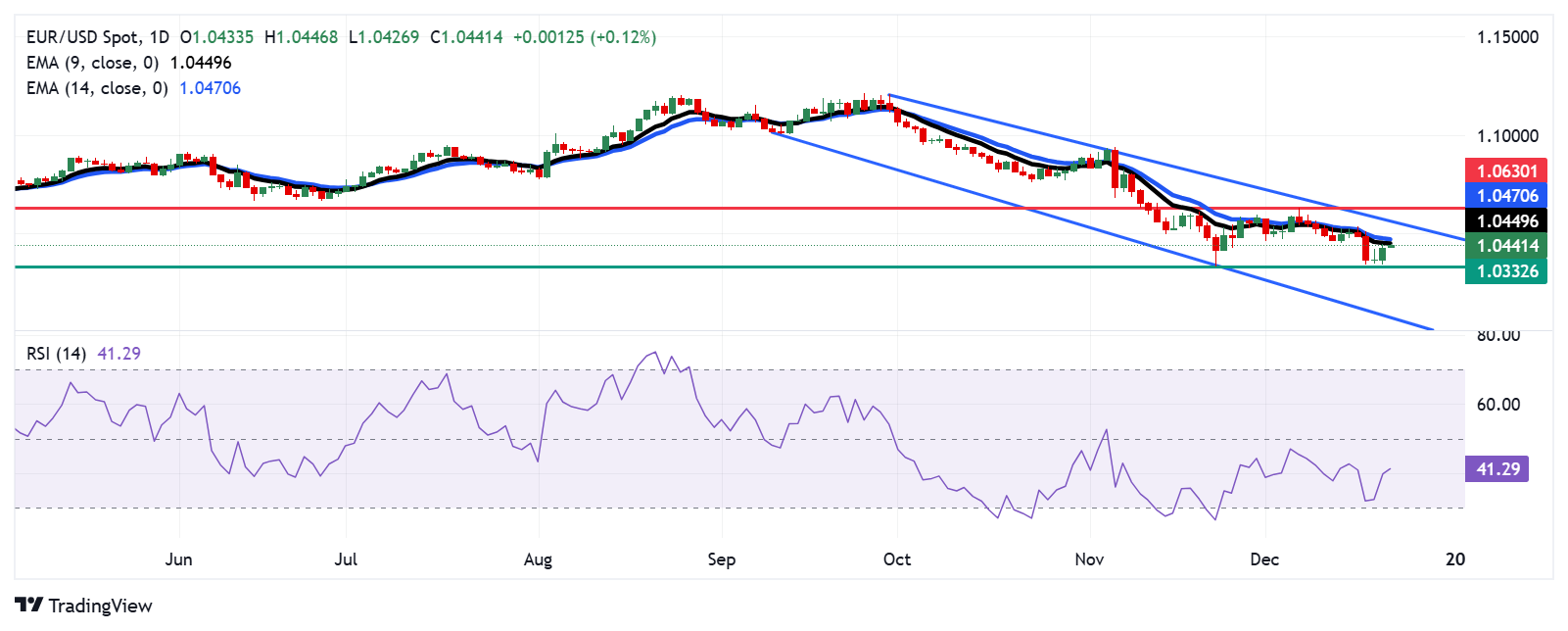 Chiến lược Forex ngắn hạn là gì? Cách áp dụng trong thị trường biến động