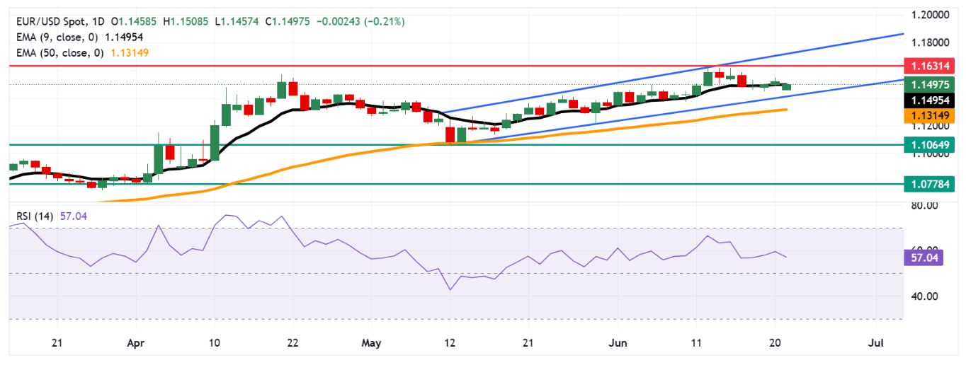 Chiến lược Forex dài hạn dành cho trader không có nhiều thời gian