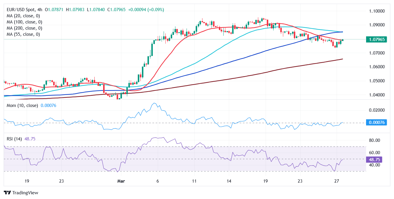 Minh họa chiến lược hedging bảo vệ lợi nhuận trên cặp EURUSD
