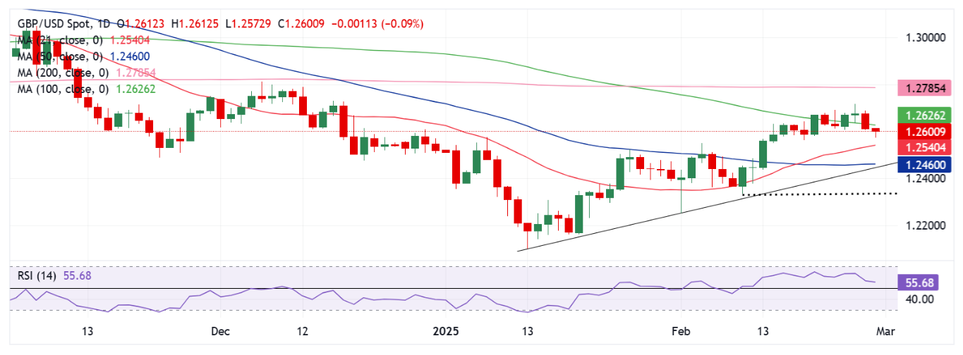 Ví dụ về phá vỡ đường xu hướng giảm trên biểu đồ GBPUSD
