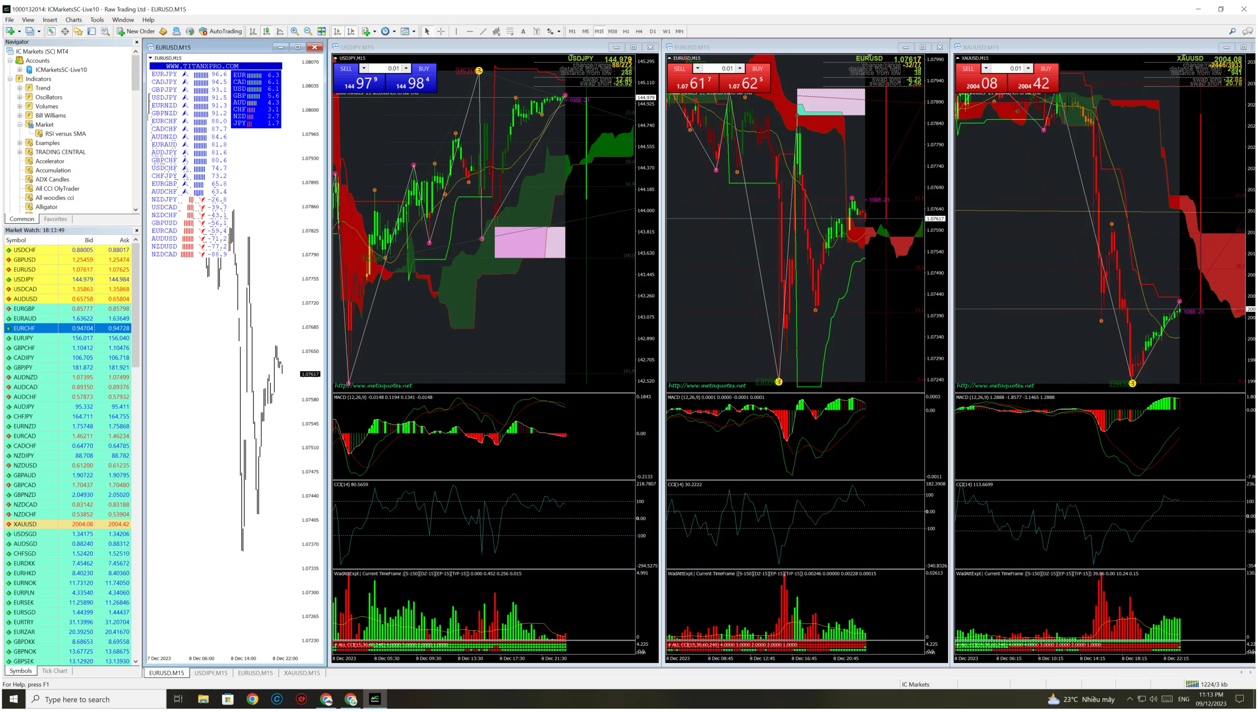 Giao diện nền tảng giao dịch MetaTrader 4
