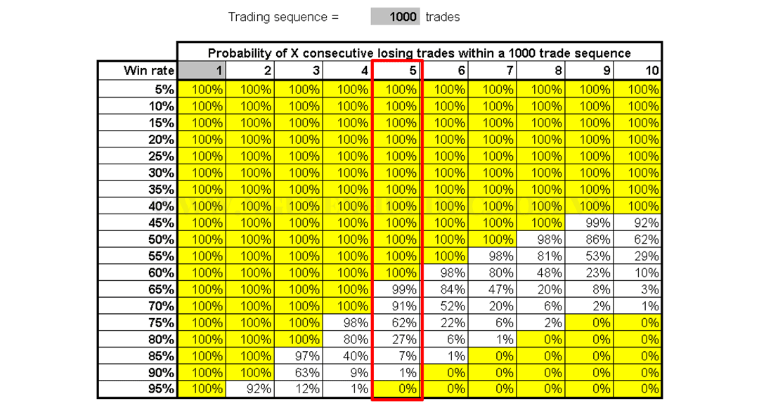 Hình ảnh minh họa về quản lý vốn trong giao dịch Forex thể hiện sự cân bằng giữa rủi ro và lợi nhuận