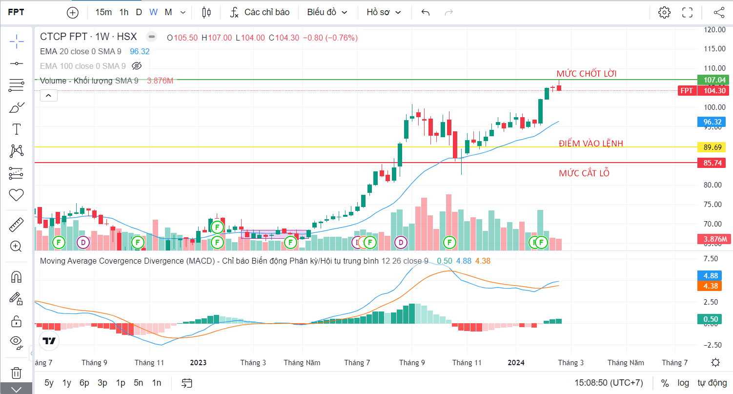 Biểu đồ so sánh rủi ro và lợi nhuận của các chiến lược giao dịch forex trong đó martingale được đánh dấu là có rủi ro cao và lợi nhuận tiềm năng cao