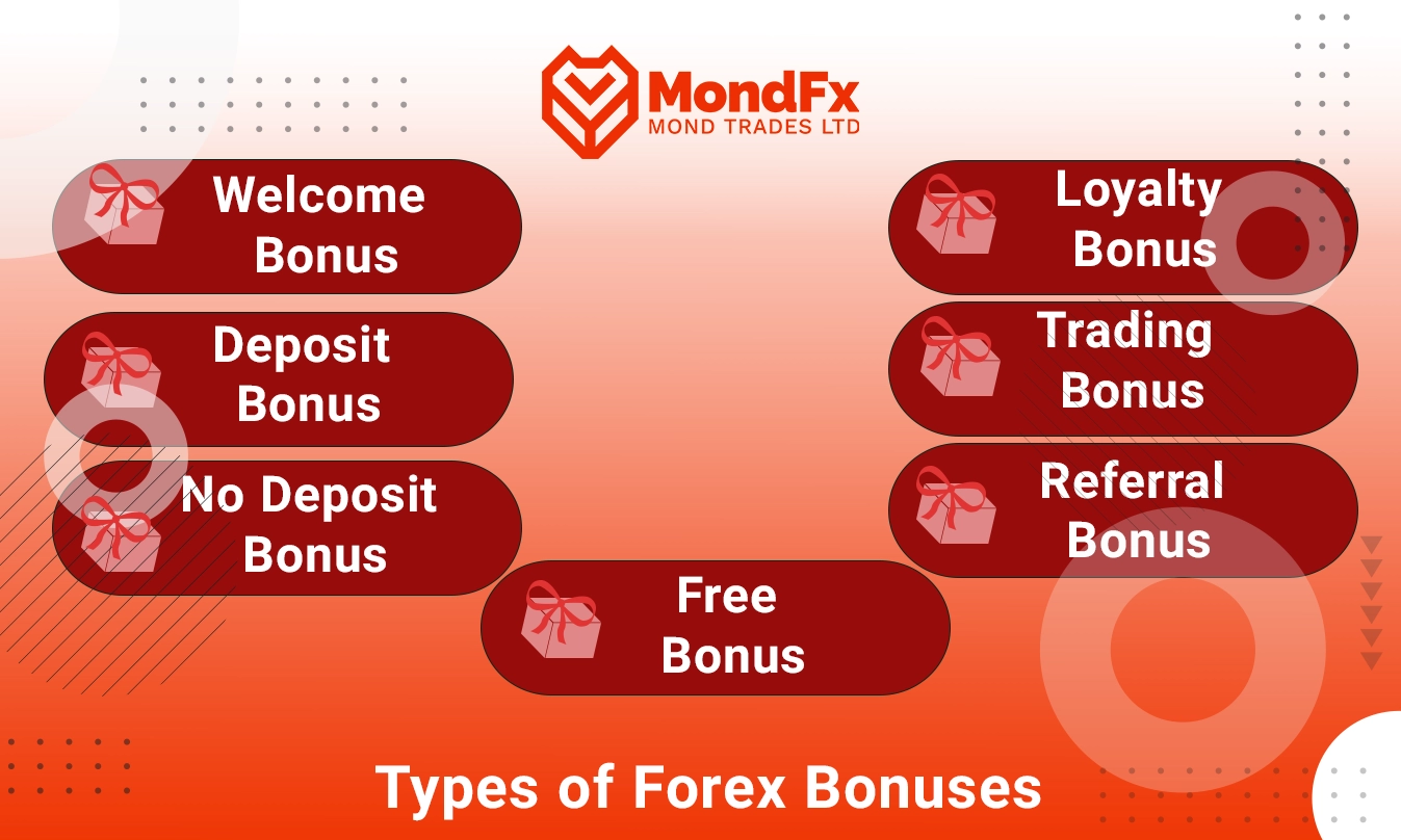 Các loại bonus trong Forex có thật sự giúp bạn giao dịch tốt hơn?