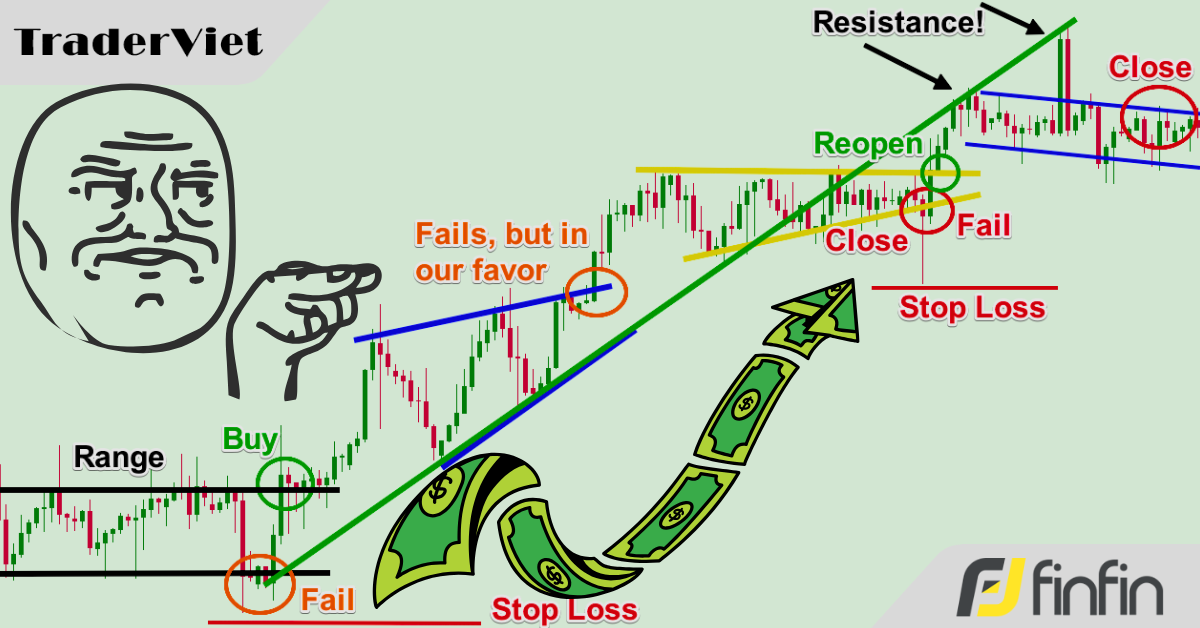 Một nhà giao dịch forex đang cảm thấy thất vọng khi giao dịch của mình bị quét stop loss