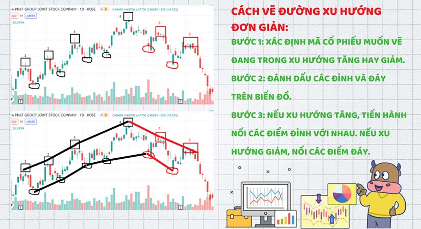 Thành công dài hạn với chiến lược giao dịch theo xu hướng