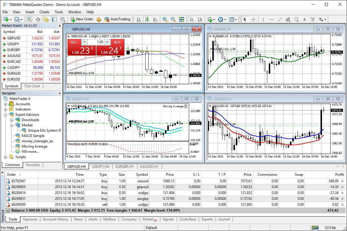 Giao diện phần mềm giao dịch MetaTrader 4