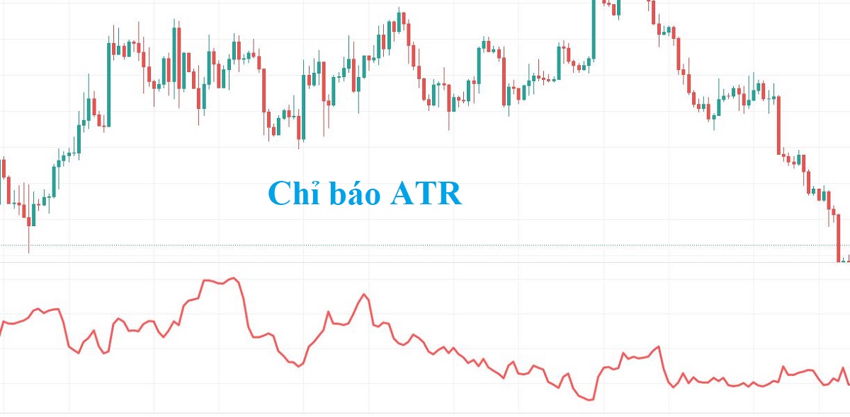 Ví dụ về chỉ báo ATR trên biểu đồ forex