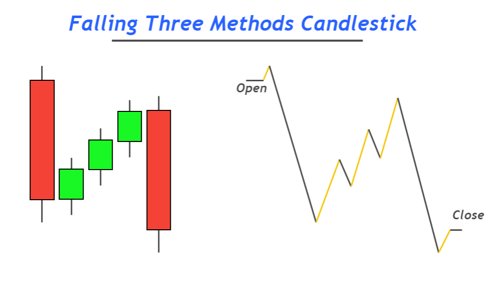Mô hình nến Rising Three Methods và Falling Three Methods