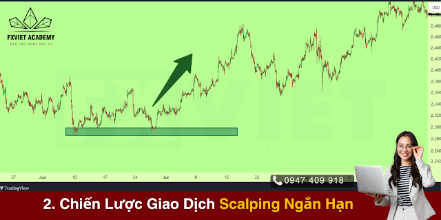 Bảng so sánh các chiến lược giao dịch Forex ngắn hạn về thời gian giao dịch mức độ rủi ro tiềm năng lợi nhuận và yêu cầu kỹ năng