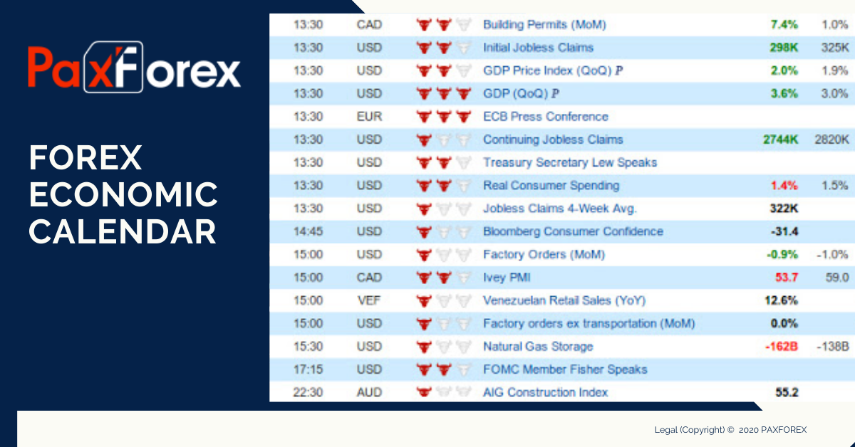 Lịch kinh tế trong giao dịch Forex