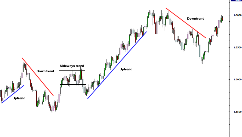 Chiến lược Martingale trong Forex có thực sự hiệu quả?