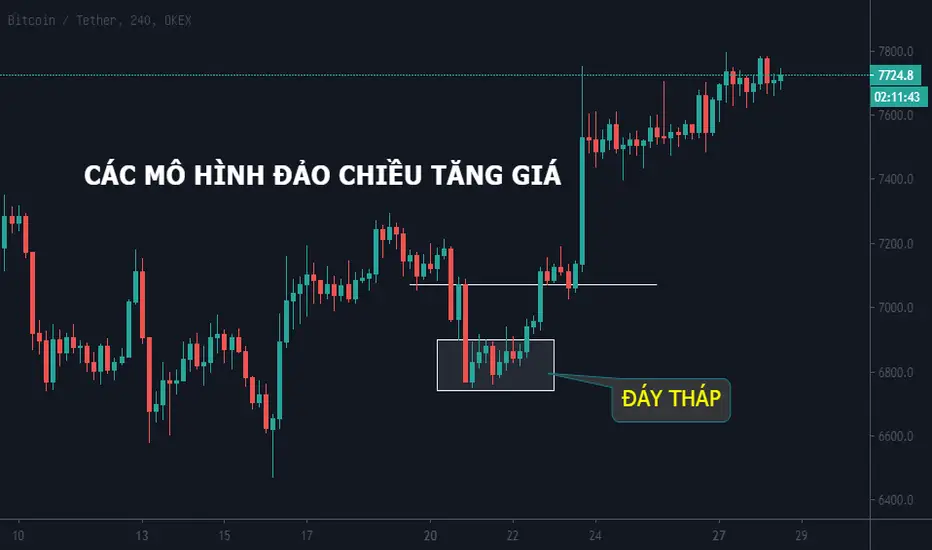 Biểu đồ minh họa giá đảo chiều sau khi tin tức được công bố khiến nhiều nhà giao dịch bị mắc kẹt