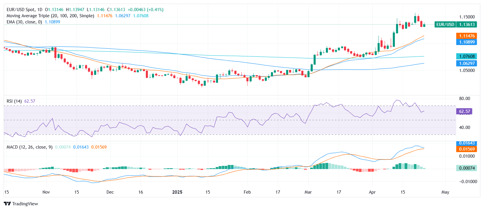 Làm sao để bắt đầu đầu tư Forex hiệu quả cho người mới?