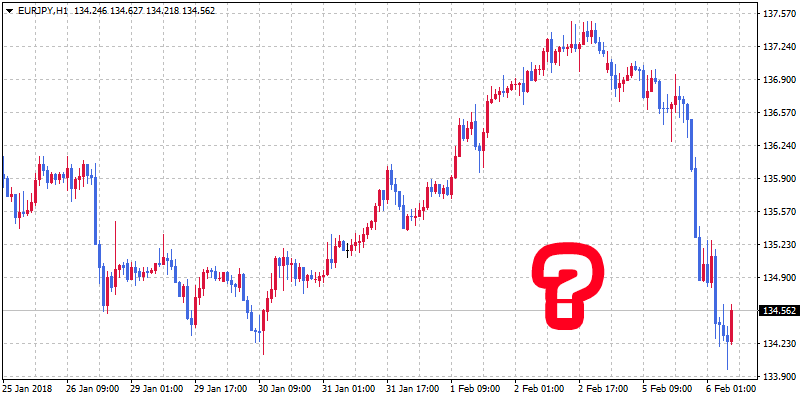 Một nhà giao dịch forex đang phân tích biểu đồ và thử nghiệm các chiến lược giao dịch khác nhau