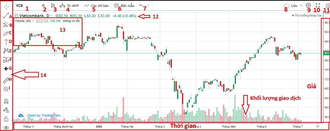 Top 3 chiến lược Day Trading Forex giúp bạn kiểm soát rủi ro và tối ưu lợi nhuận