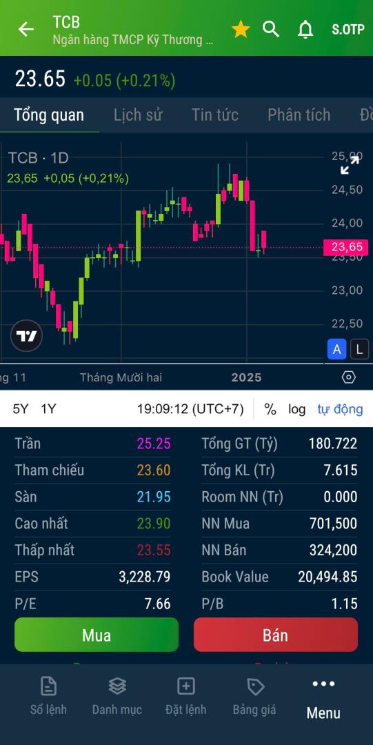 Giao diện nền tảng giao dịch TradingView