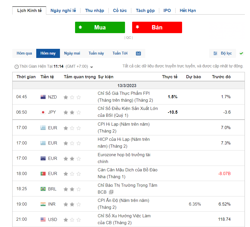 Lịch kinh tế là công cụ không thể thiếu cho các trader giao dịch tin tức